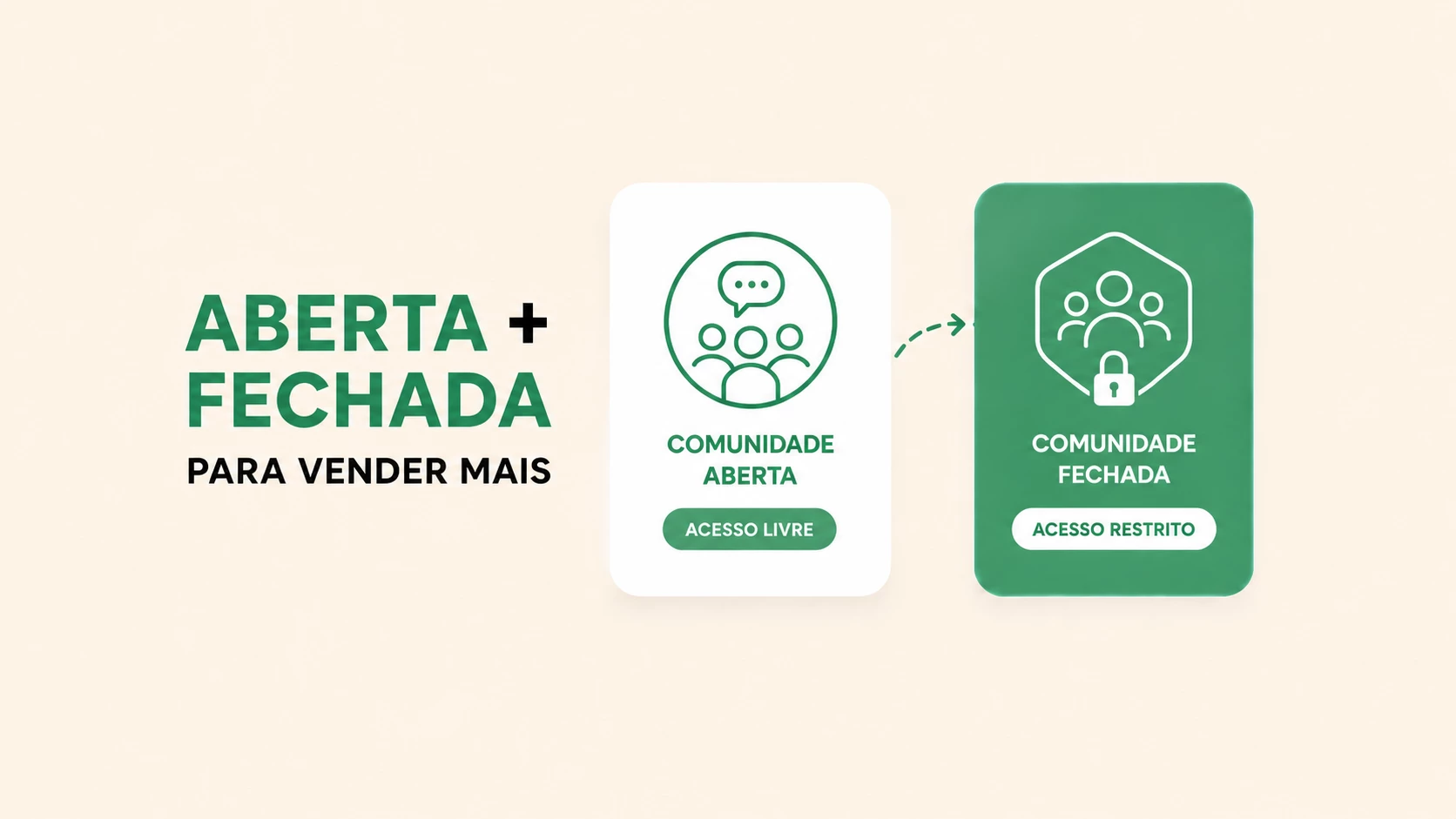 Comunidade aberta e Comunidade fechada: como usar as duas para vender mais na Clofive